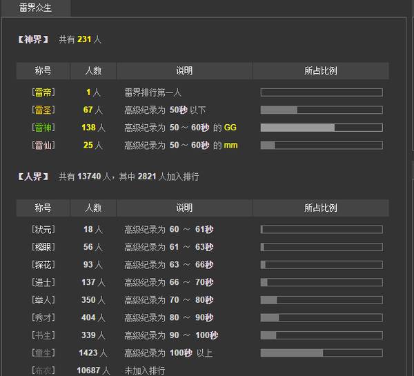 你不知道的另类奥运会，中国女子扫雷称霸世界第一